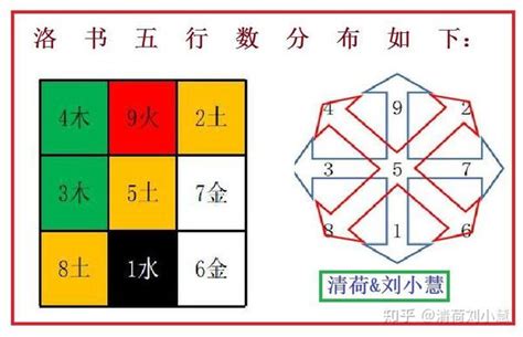 河图洛书数字|什么是河图洛书？有什么作用？河图洛书是谁画的？